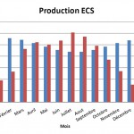 M6-S2-etude