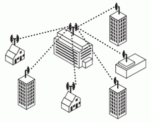 num point à multipoint